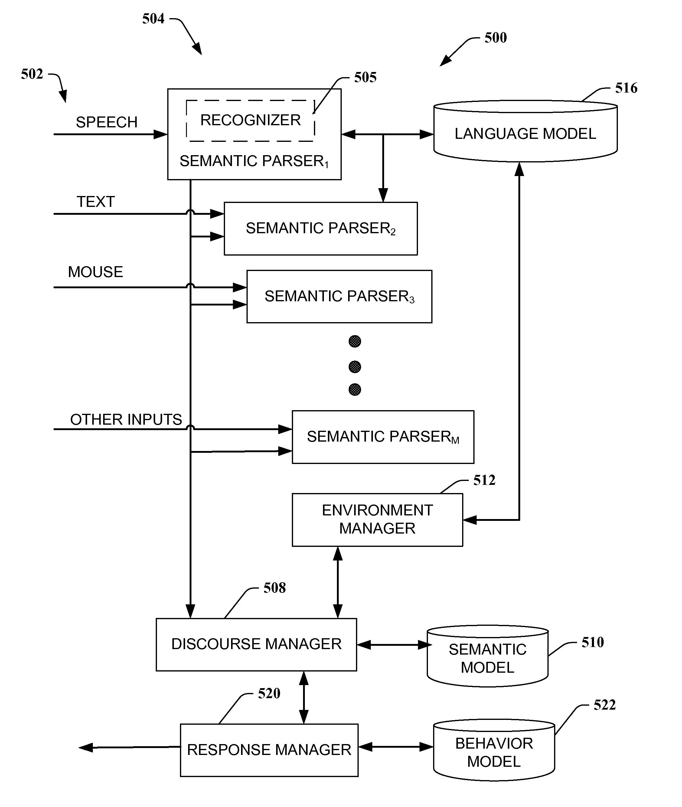 Speech-centric multimodal user interface design in mobile technology