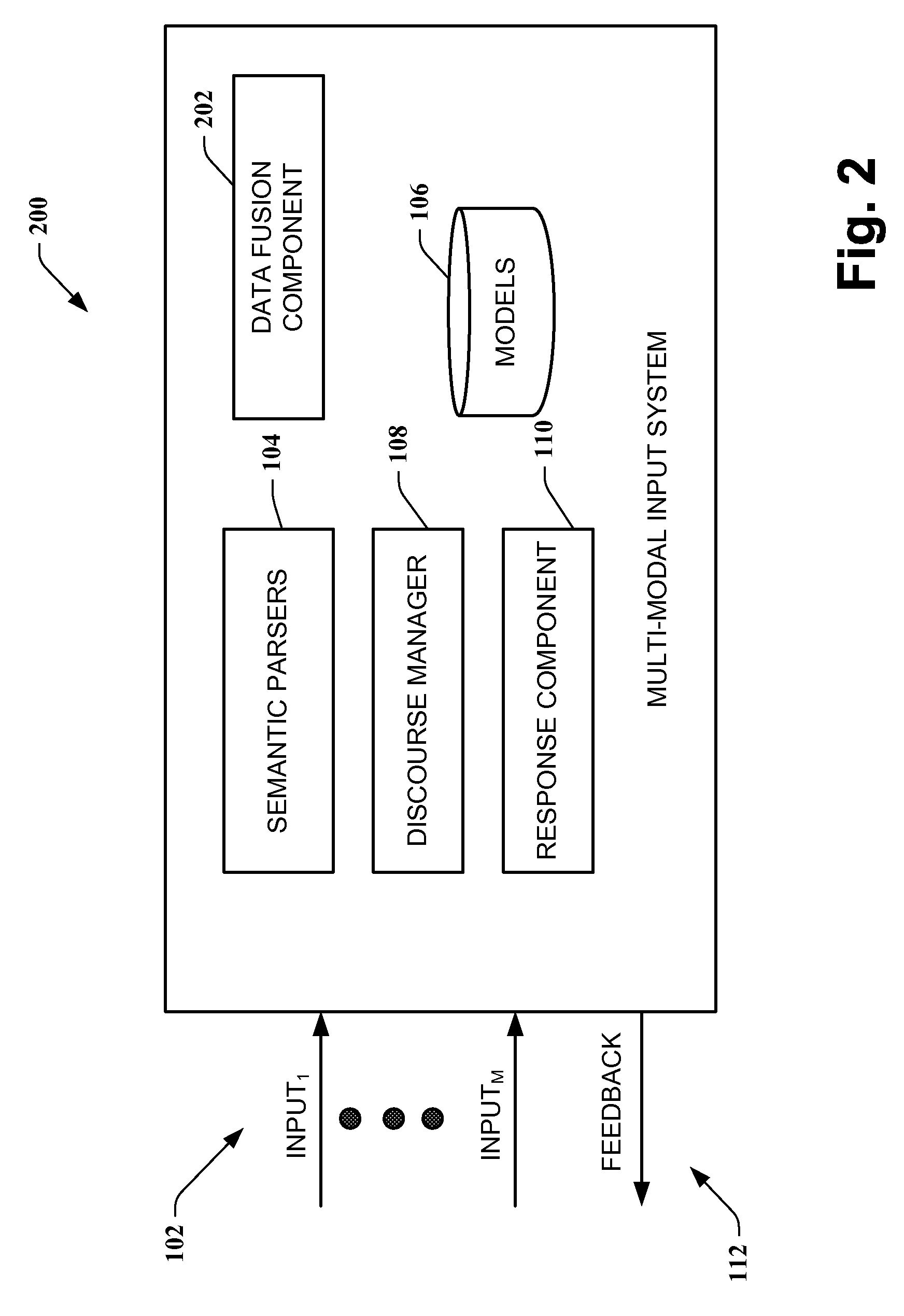 Speech-centric multimodal user interface design in mobile technology