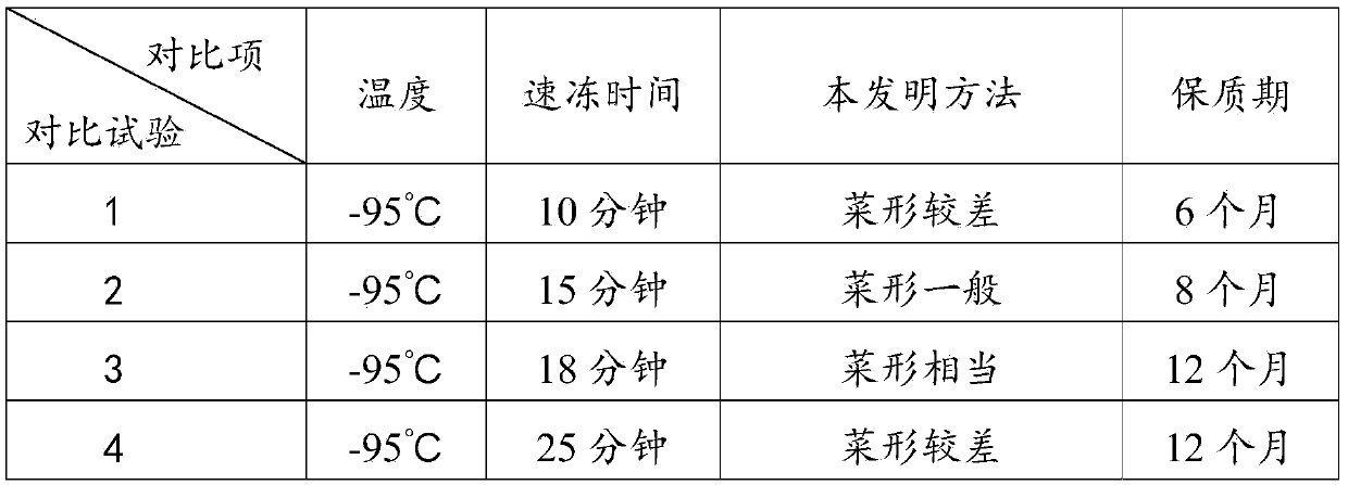 Quick-frozen chicken with lentinus edodes and manufacturing method thereof