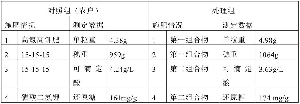 Compositions for grapes, liquid fertilizer combinations and methods for improving grape quality and/or yield