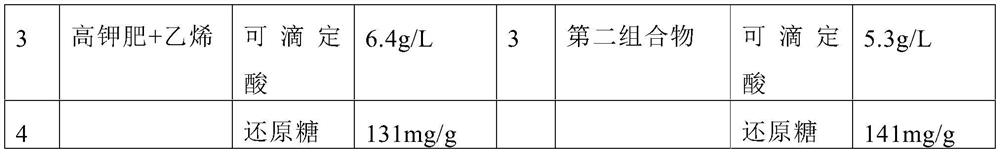 Compositions for grapes, liquid fertilizer combinations and methods for improving grape quality and/or yield