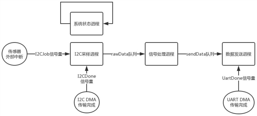 ppg monitoring system based on multi-layer time-delay neural network to remove motion artifacts