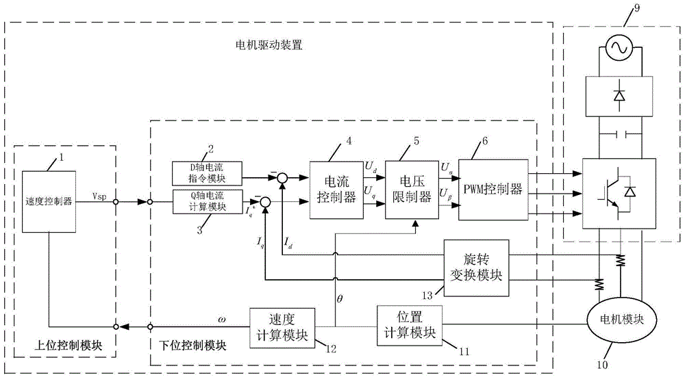 Motor drive device, motor drive method and motor