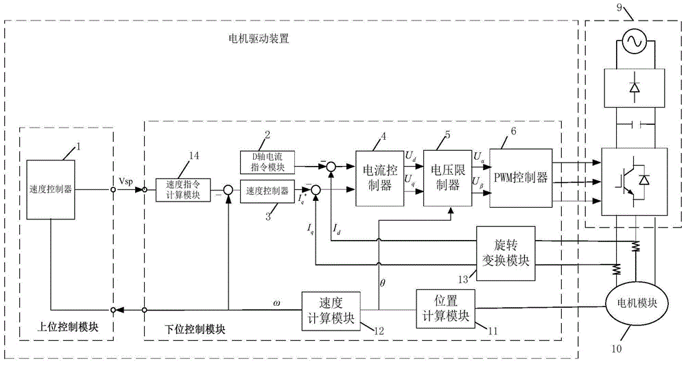 Motor drive device, motor drive method and motor