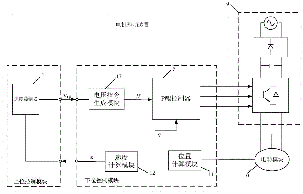 Motor drive device, motor drive method and motor