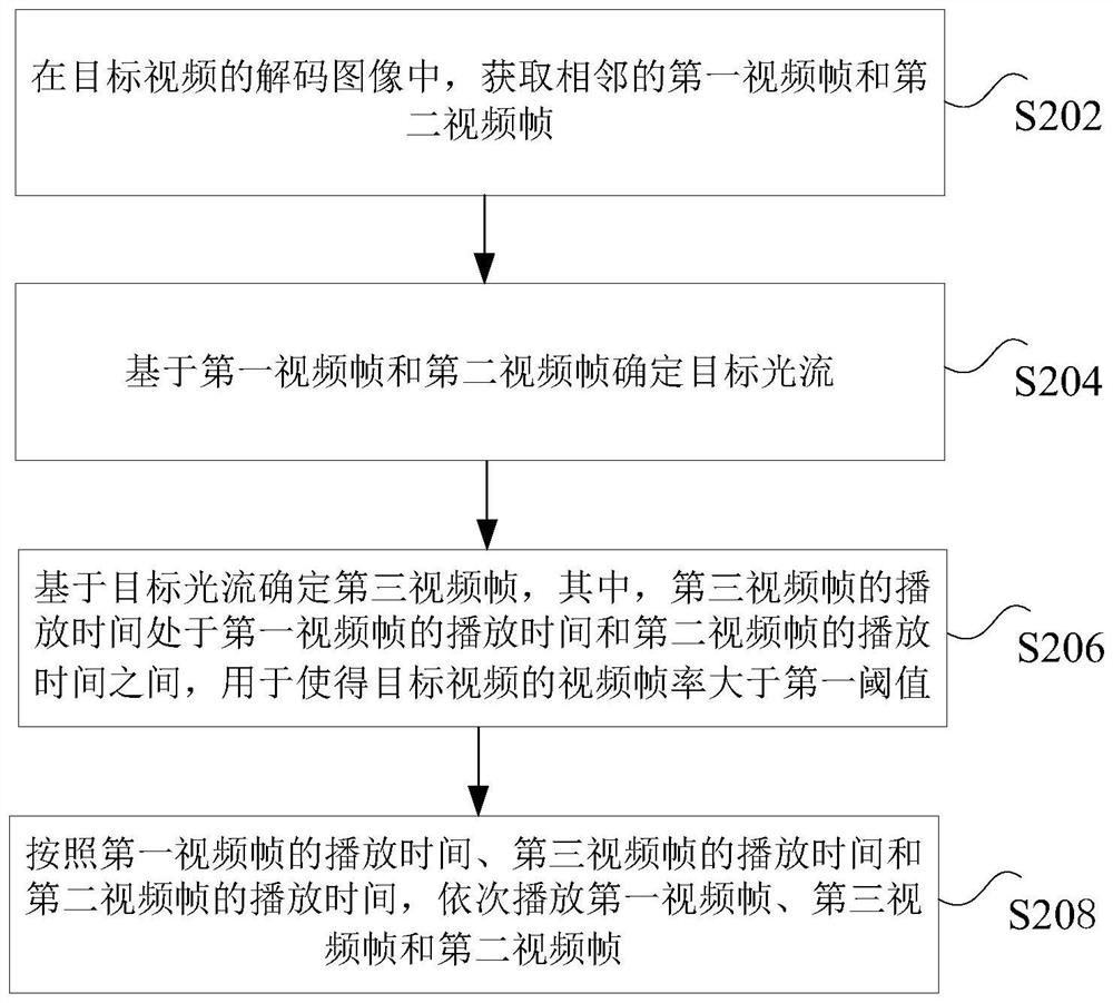 Video playing method, storage medium, processor and system