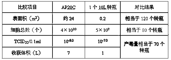 Method for culturing gosling plague virus by use of goose embryo continuous cell line and bioreactor