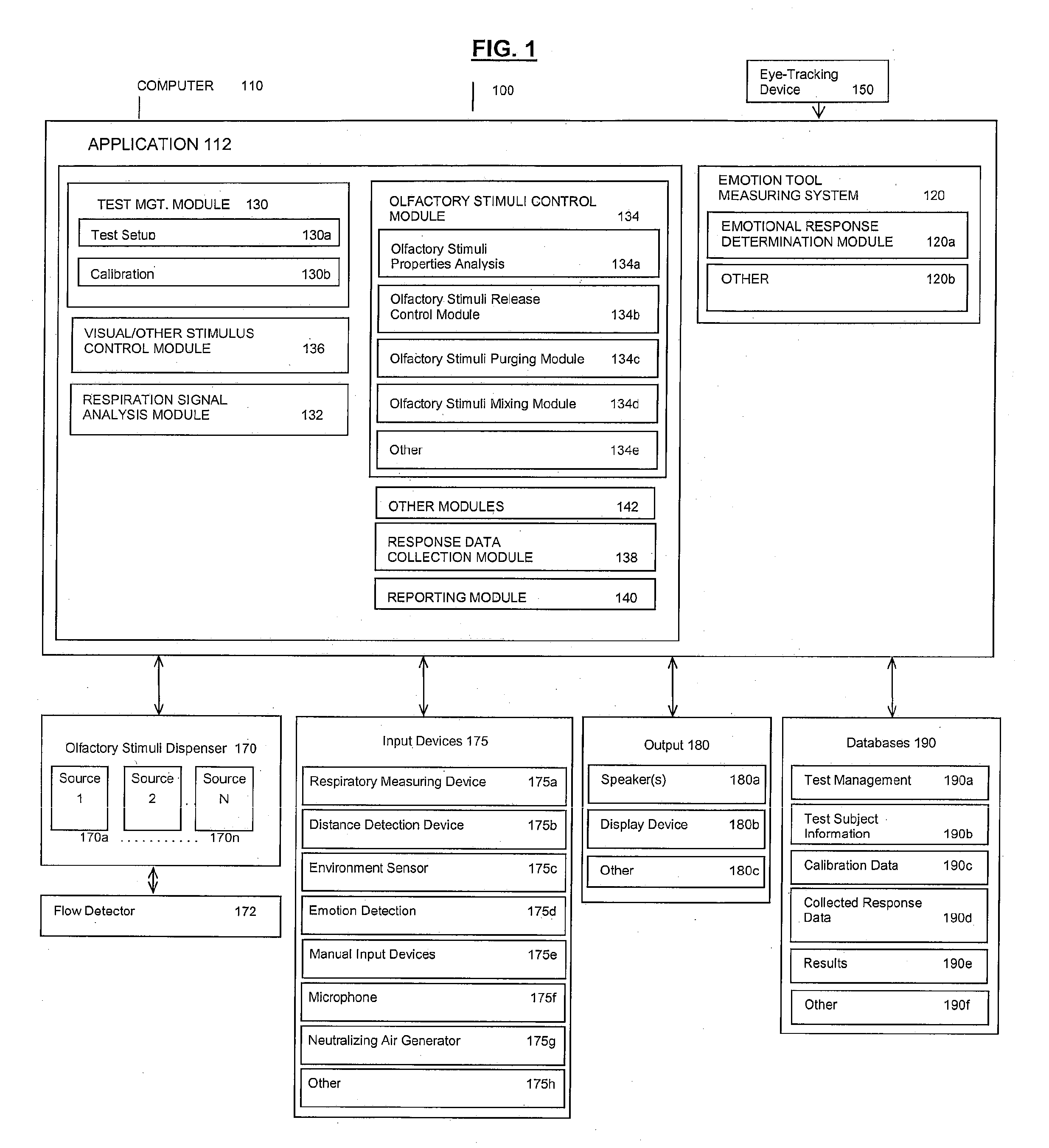 System and method for determining emotional response to olfactory stimuli