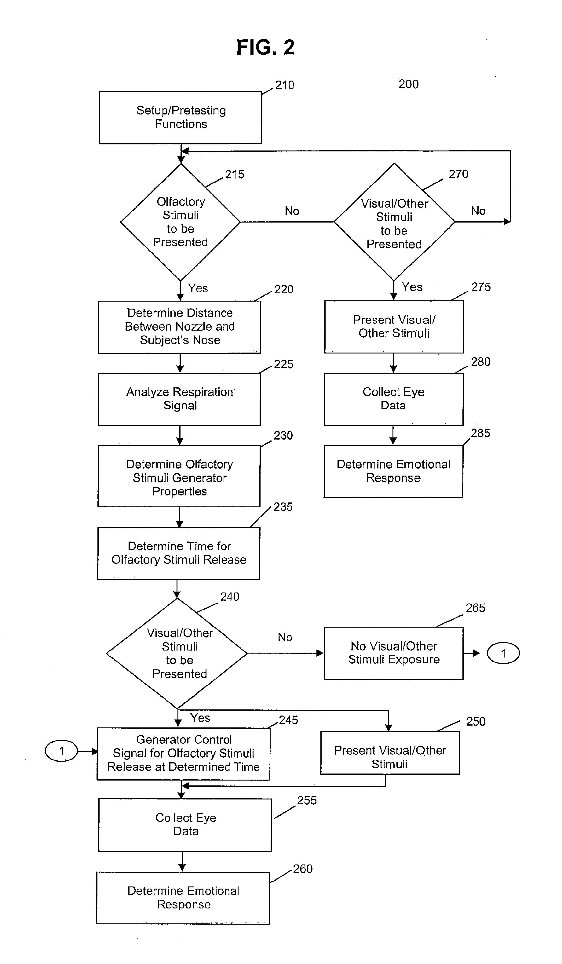 System and method for determining emotional response to olfactory stimuli