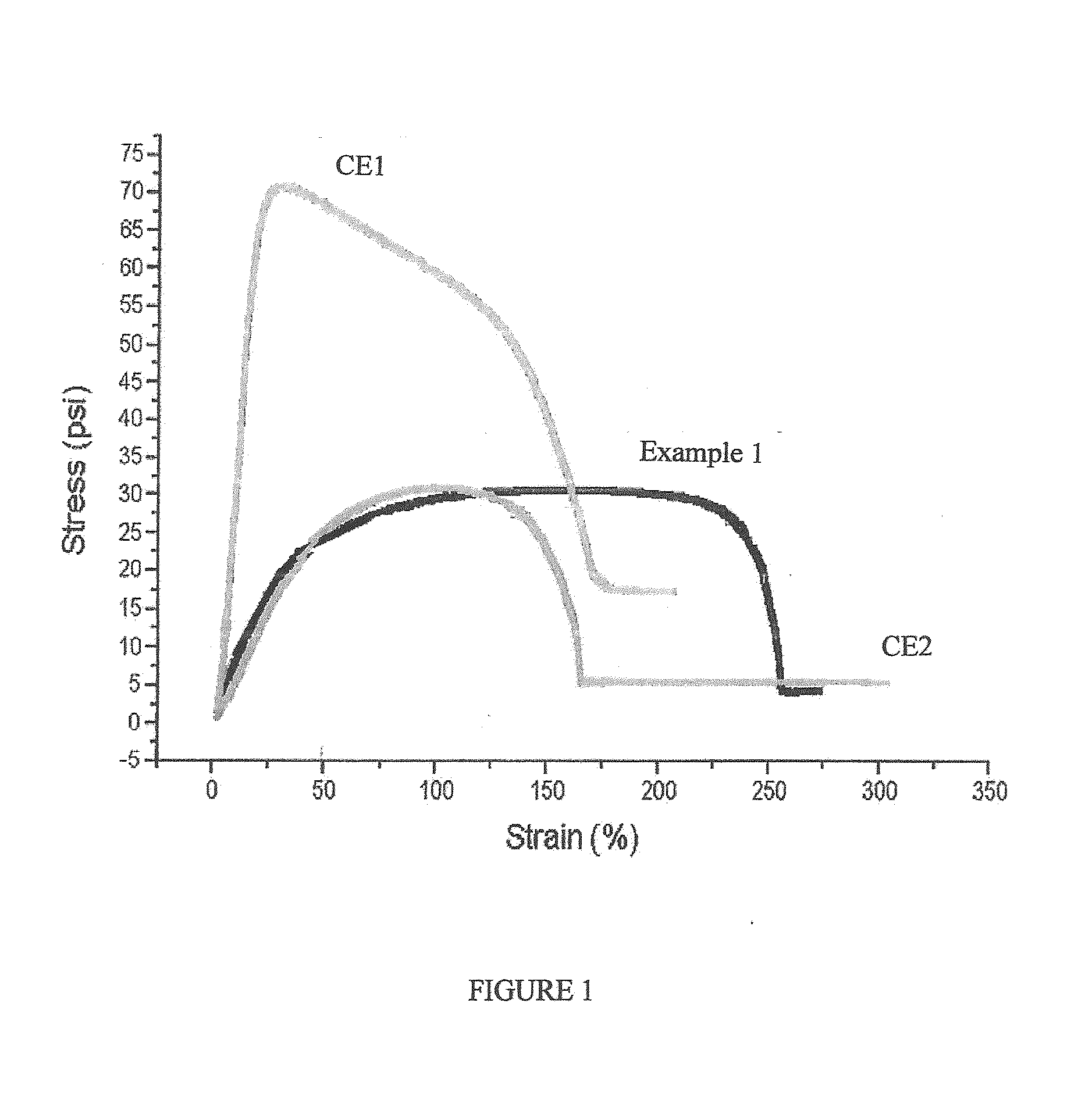 Polyolefin-Based Hot Melt Adhesives With Improved Properties