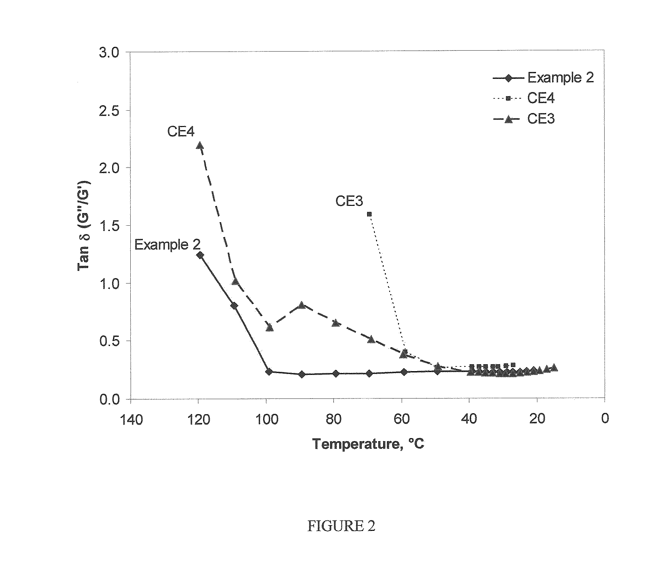 Polyolefin-Based Hot Melt Adhesives With Improved Properties