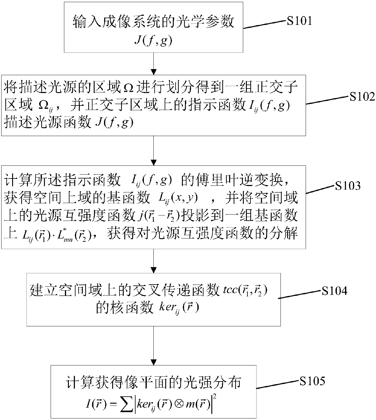 Indicator function-based fast decomposition method for cross transfer function