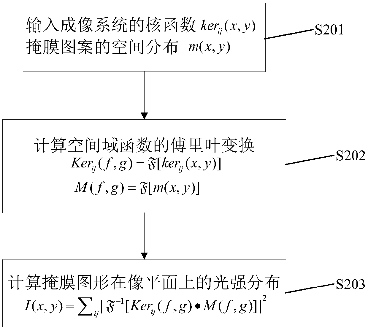 Indicator function-based fast decomposition method for cross transfer function