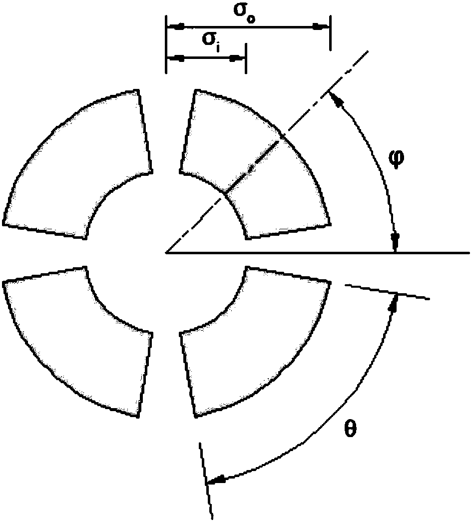 Indicator function-based fast decomposition method for cross transfer function