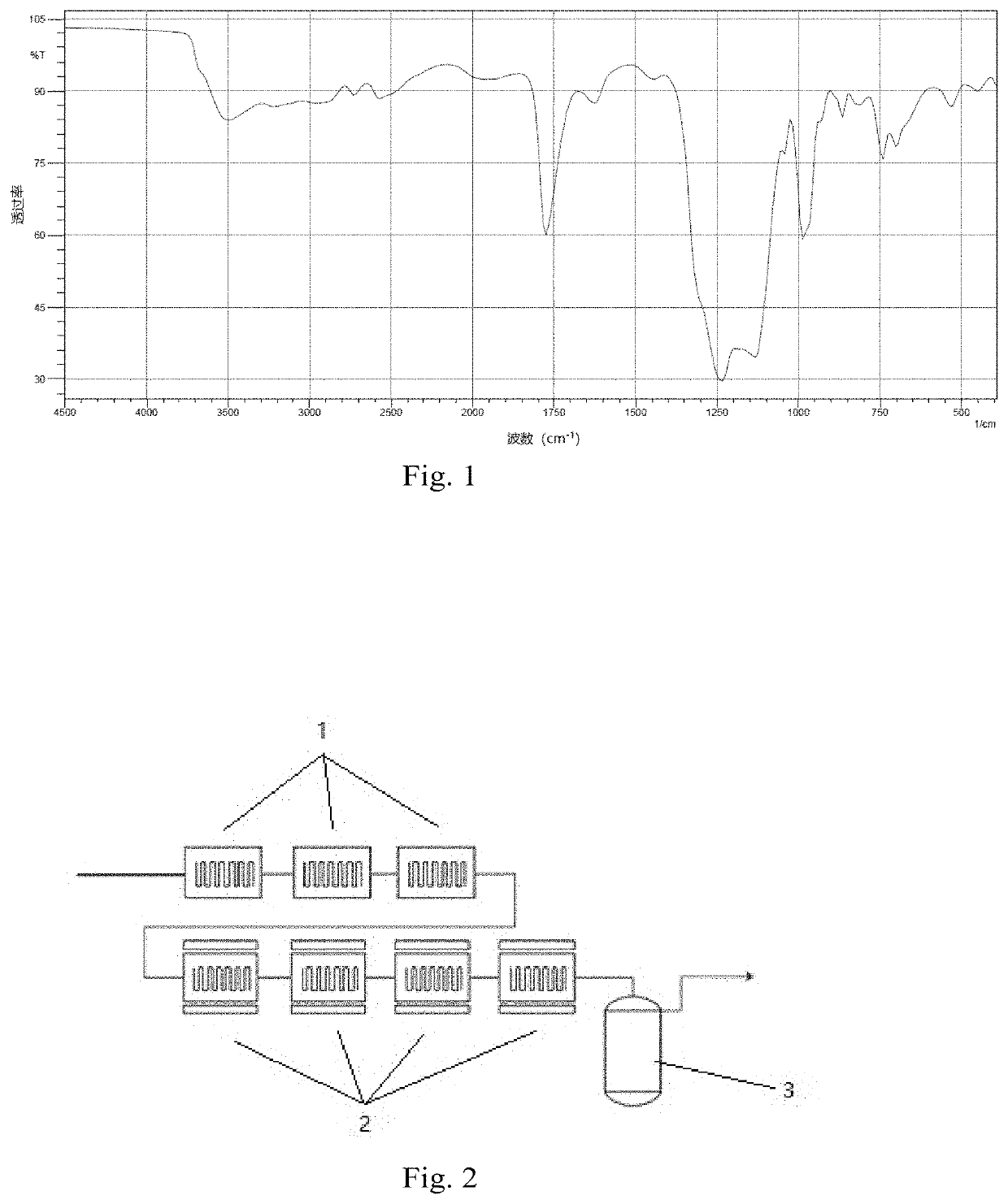 Perfluoro surfactant and preparation method therefor