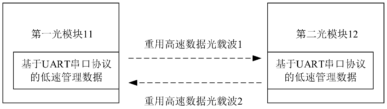 Optical module signal processing method and device and optical module