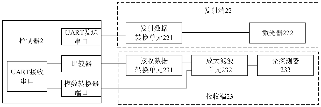 Optical module signal processing method and device and optical module