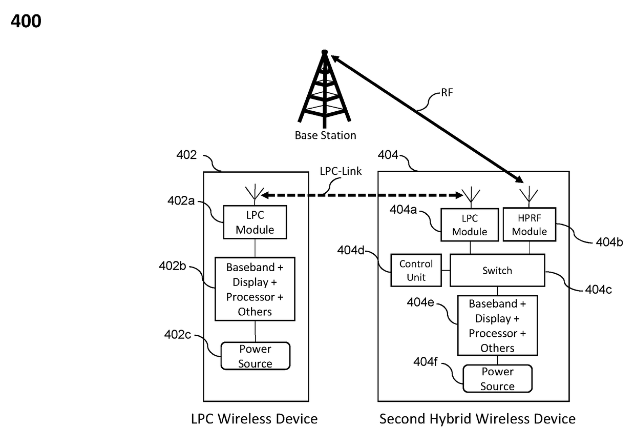 System and method for reducing exposure of human to radio frequency radiation