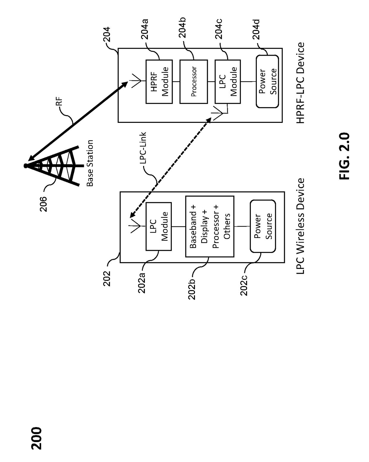 System and method for reducing exposure of human to radio frequency radiation