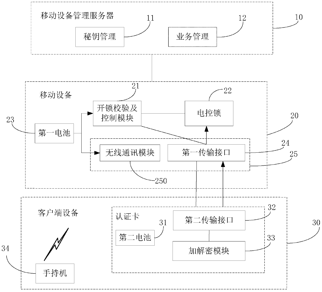 Intelligent lock system and control method thereof