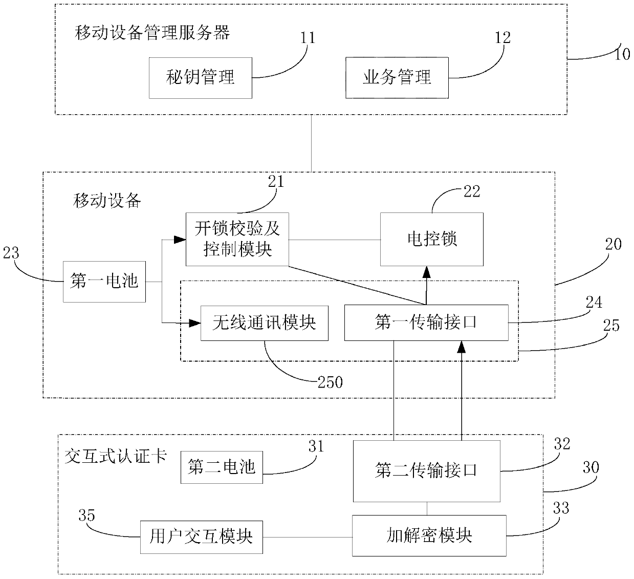 Intelligent lock system and control method thereof