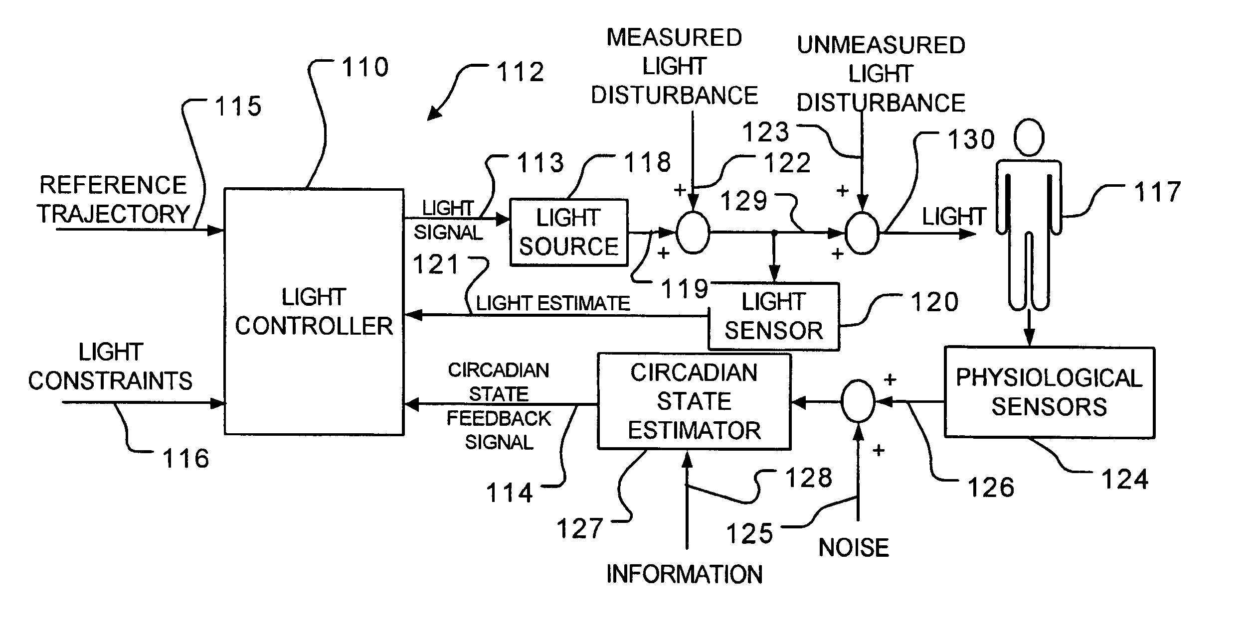 System and method for control of a subject's circadian cycle