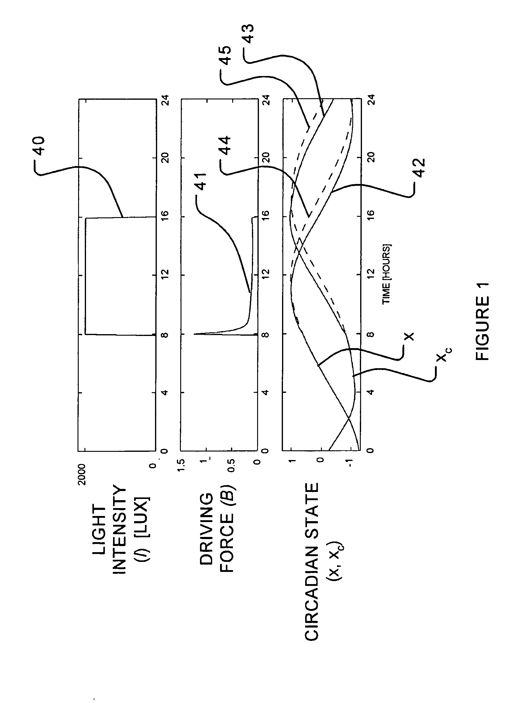 System and method for control of a subject's circadian cycle