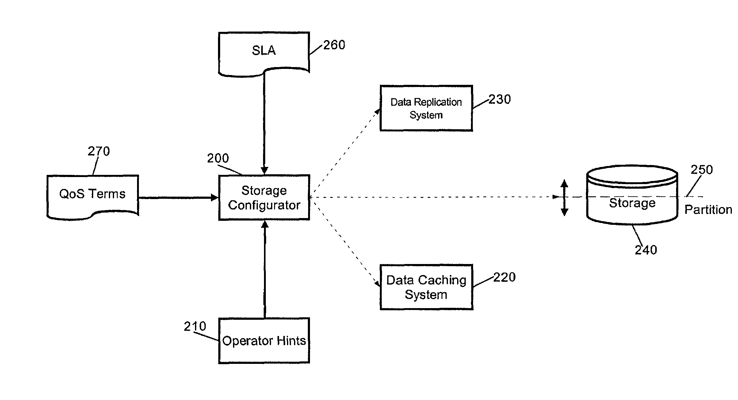 Enforcement of service terms through adaptive edge processing of application data