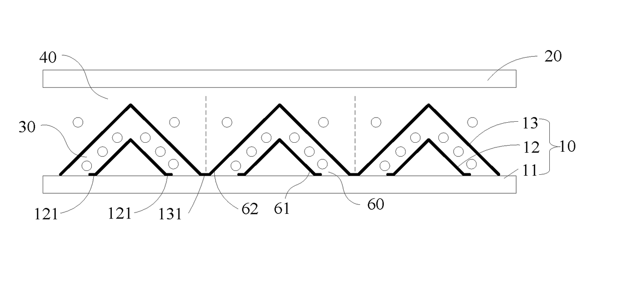 Blue-phase liquid crystal panels and manufacturing methods of liquid crystal panels thereof