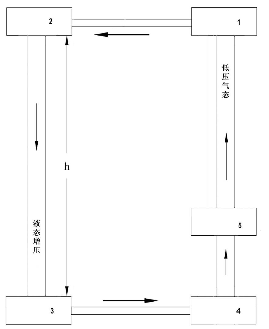 Organic working medium thermal power generation circulating system boosted by aid of gravity