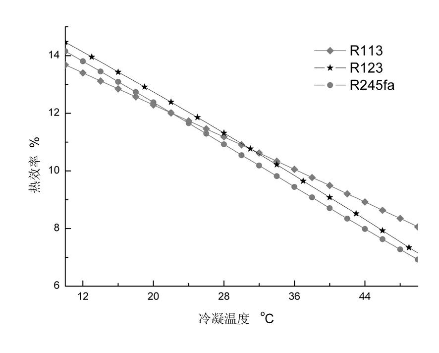 Organic working medium thermal power generation circulating system boosted by aid of gravity