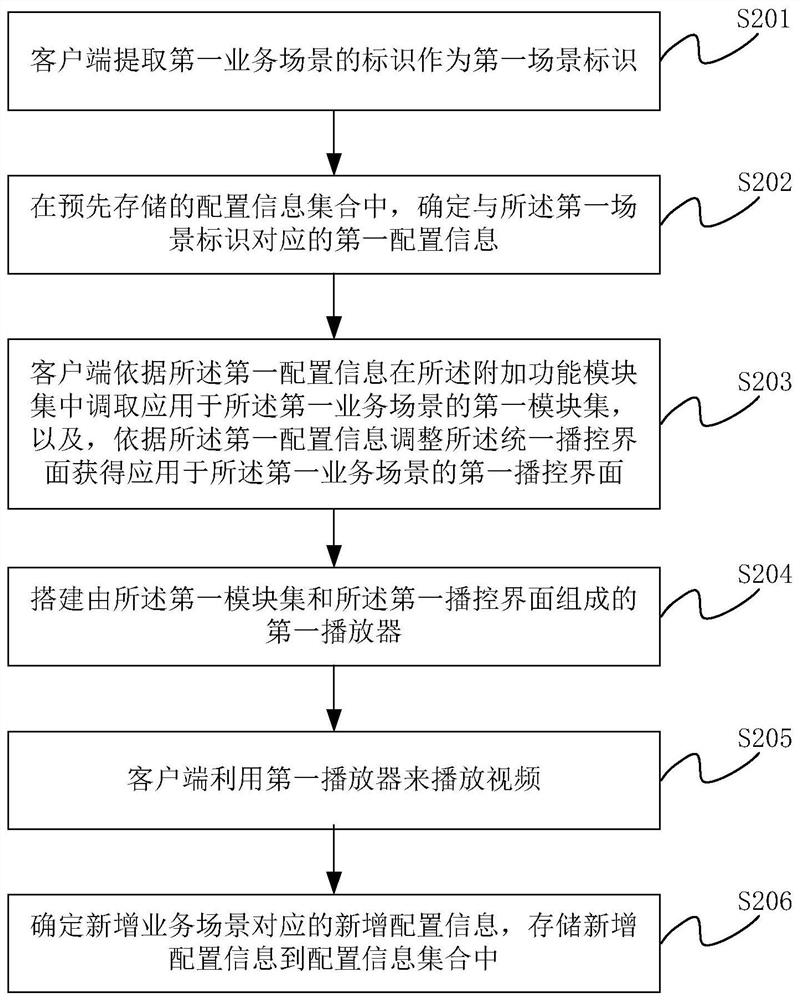 Player configuration method and device, storage medium