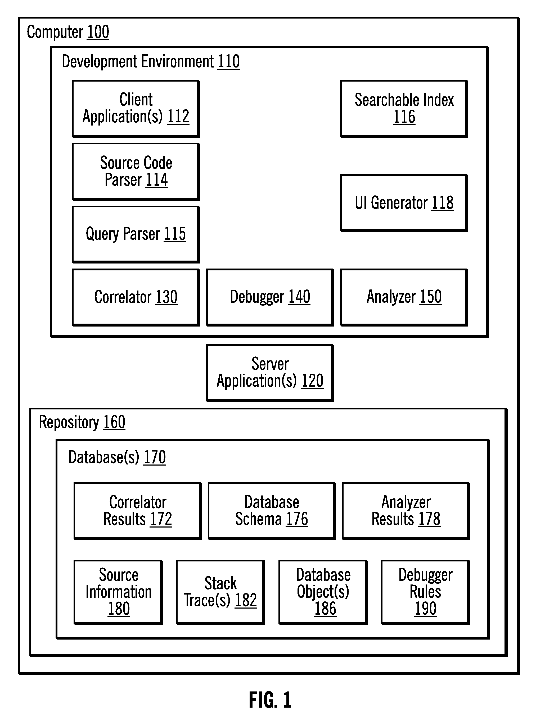 Correlating queries  issued by applications with their source lines and analyzing applications for problem determination and where used analysis