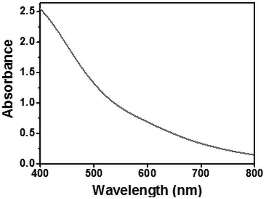 Ultra-small protein composite nanoparticles with near-infrared photothermal effect and multimodal imaging functions, its preparation method and application