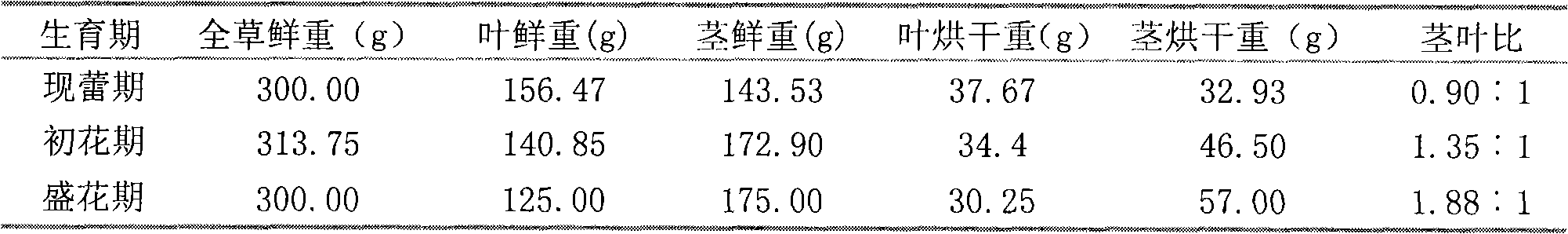 Processing method of high-protein lucerne refined leaf meal