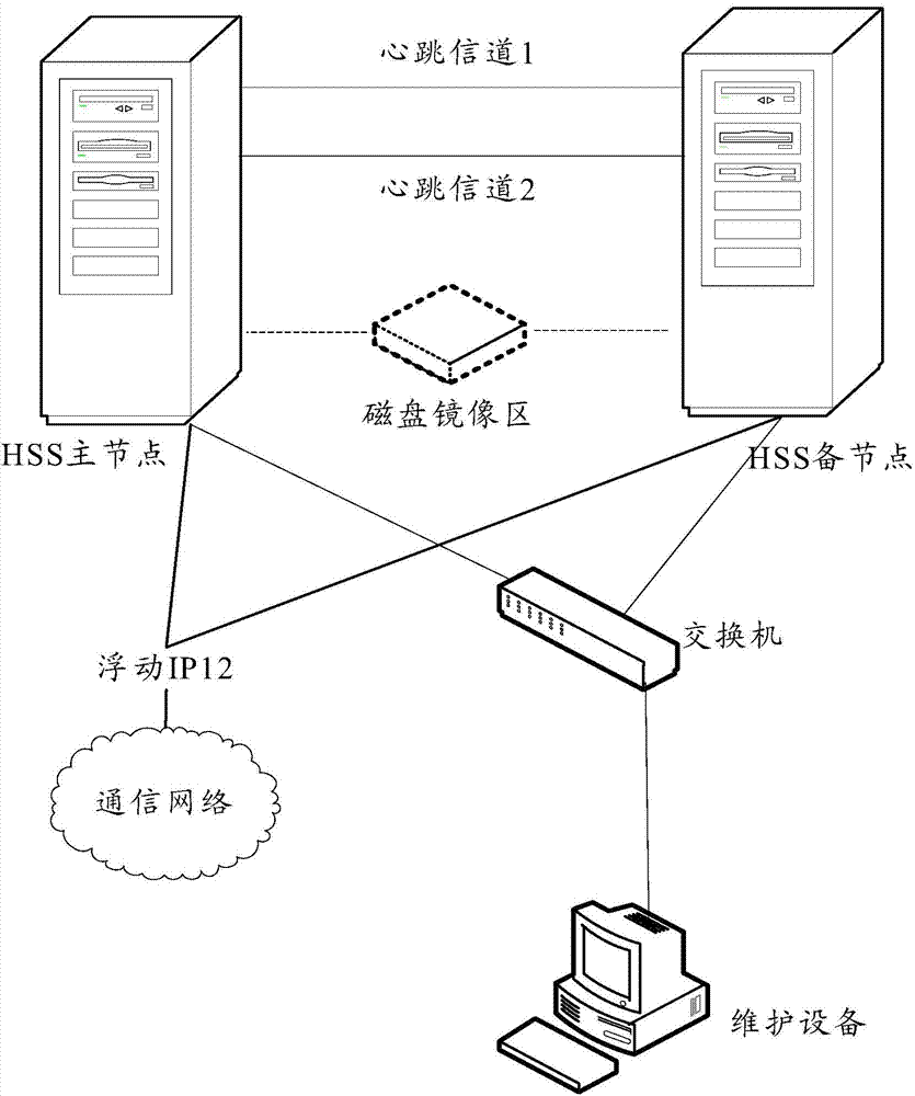 HSS (home subscriber server) master-slave management method and HSS master-slave management device