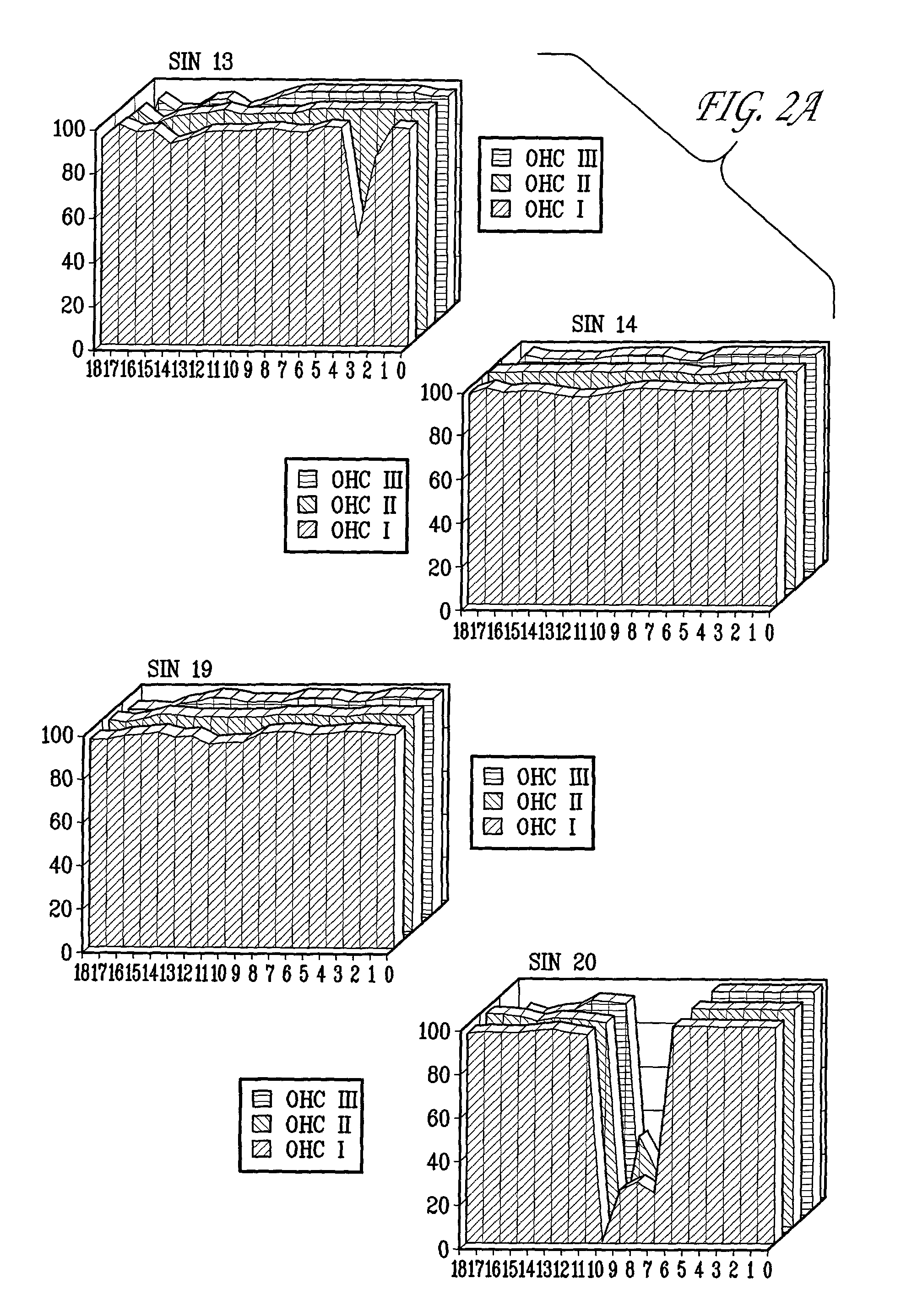 Methods for preventing/treating damage to sensory hair cells and cochlear neurons