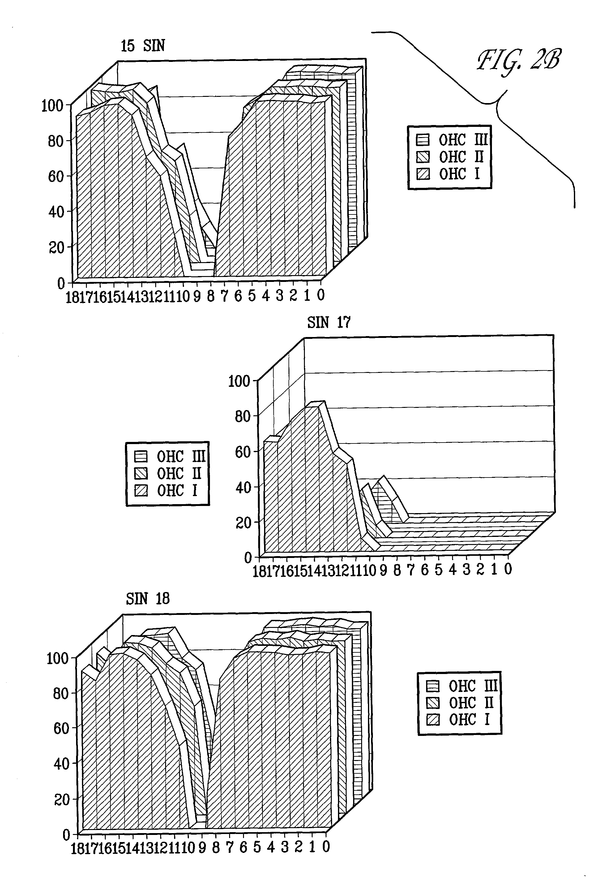 Methods for preventing/treating damage to sensory hair cells and cochlear neurons