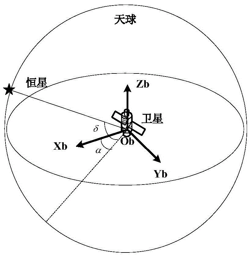 An all-time autonomous positioning method for starlight refraction satellites