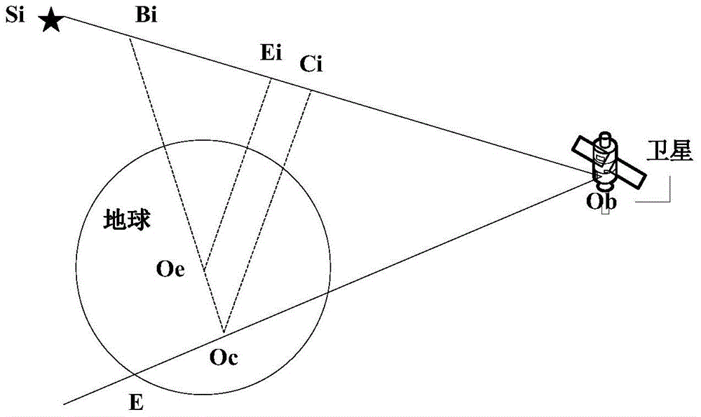 An all-time autonomous positioning method for starlight refraction satellites