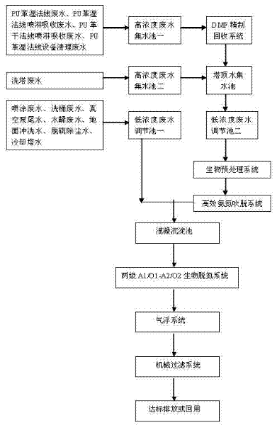 A kind of pu leather wastewater treatment method