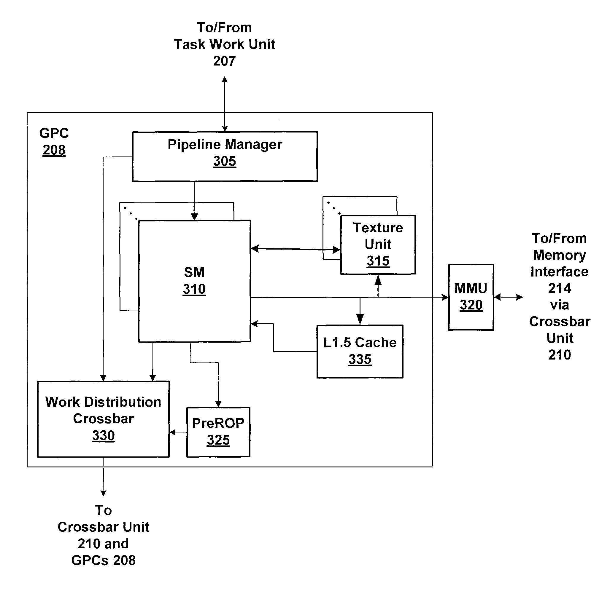 Surface resource view hash for coherent cache operations in texture processing hardware