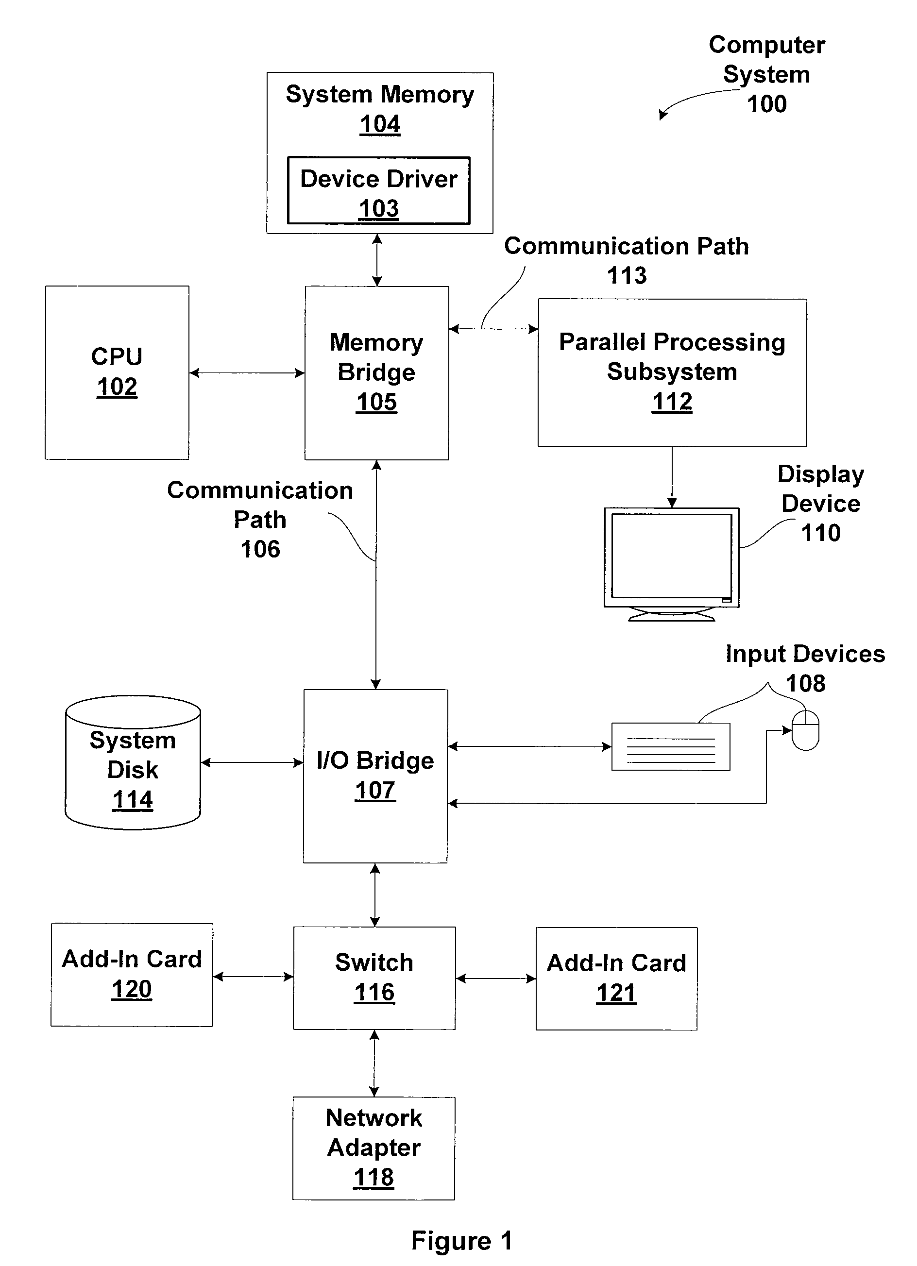 Surface resource view hash for coherent cache operations in texture processing hardware