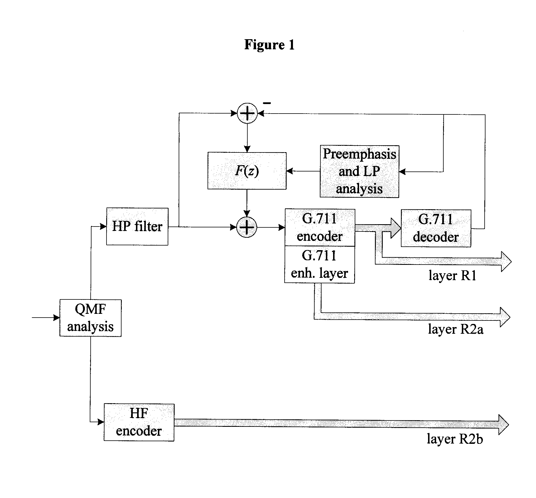 Device and Method for Noise Shaping in a Multilayer Embedded Codec Interoperable with the ITU-T G.711 Standard