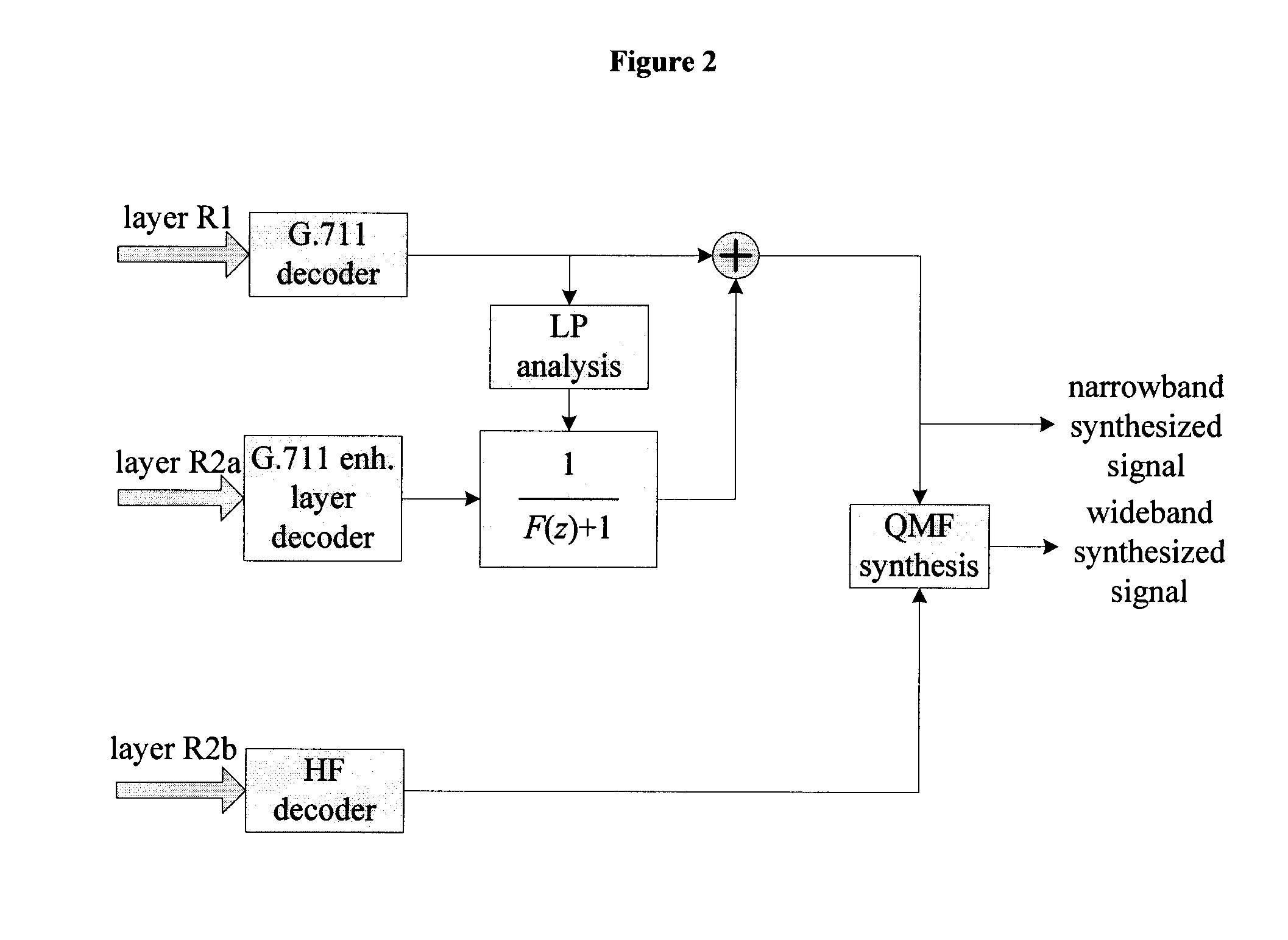 Device and Method for Noise Shaping in a Multilayer Embedded Codec Interoperable with the ITU-T G.711 Standard