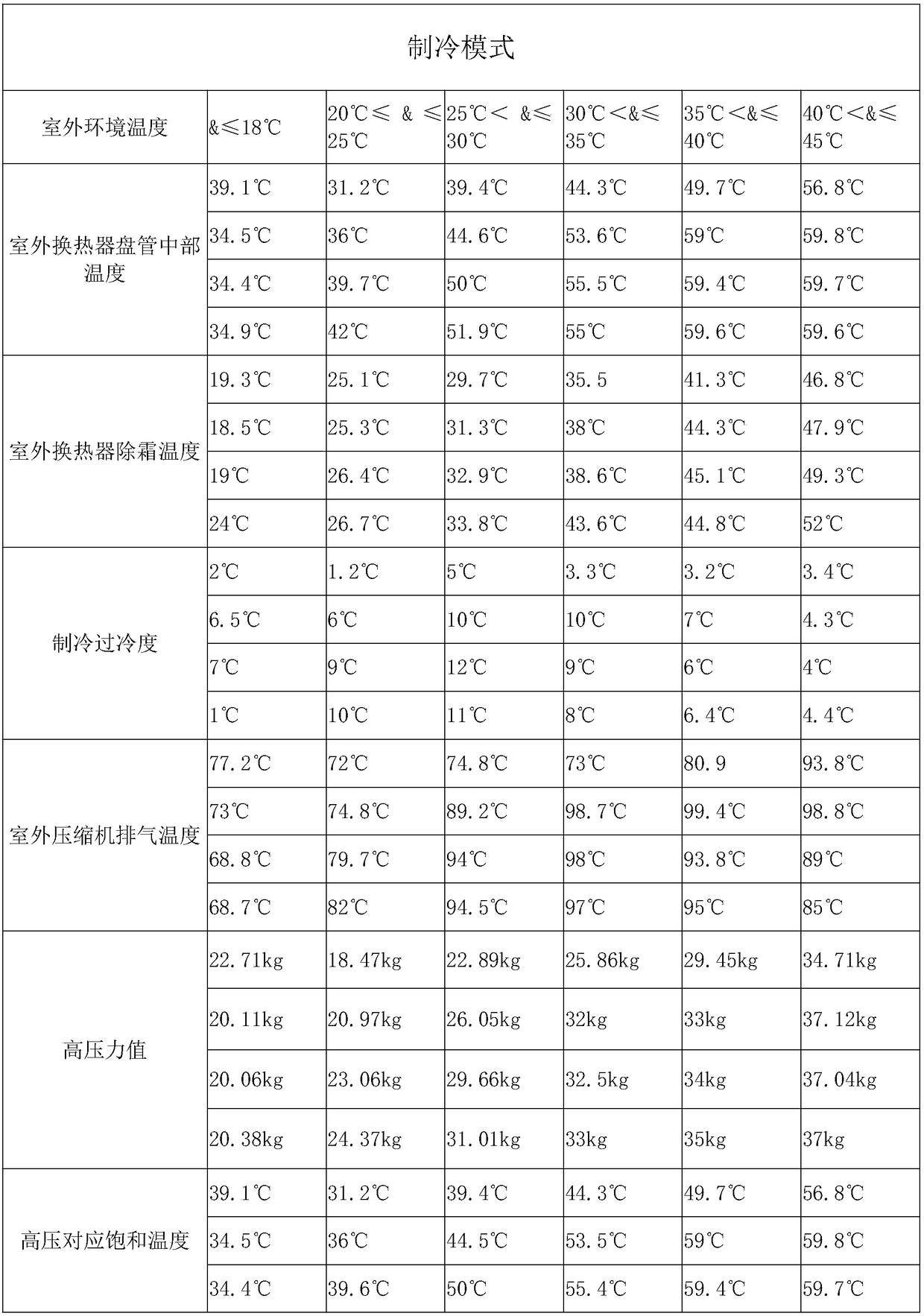 Operation method for controlling reliability of air conditioner, control system and air conditioner