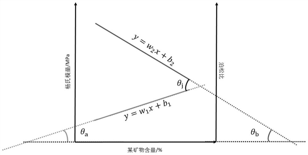 A method for predicting shale fracturing brittleness index during shale hydraulic fracturing