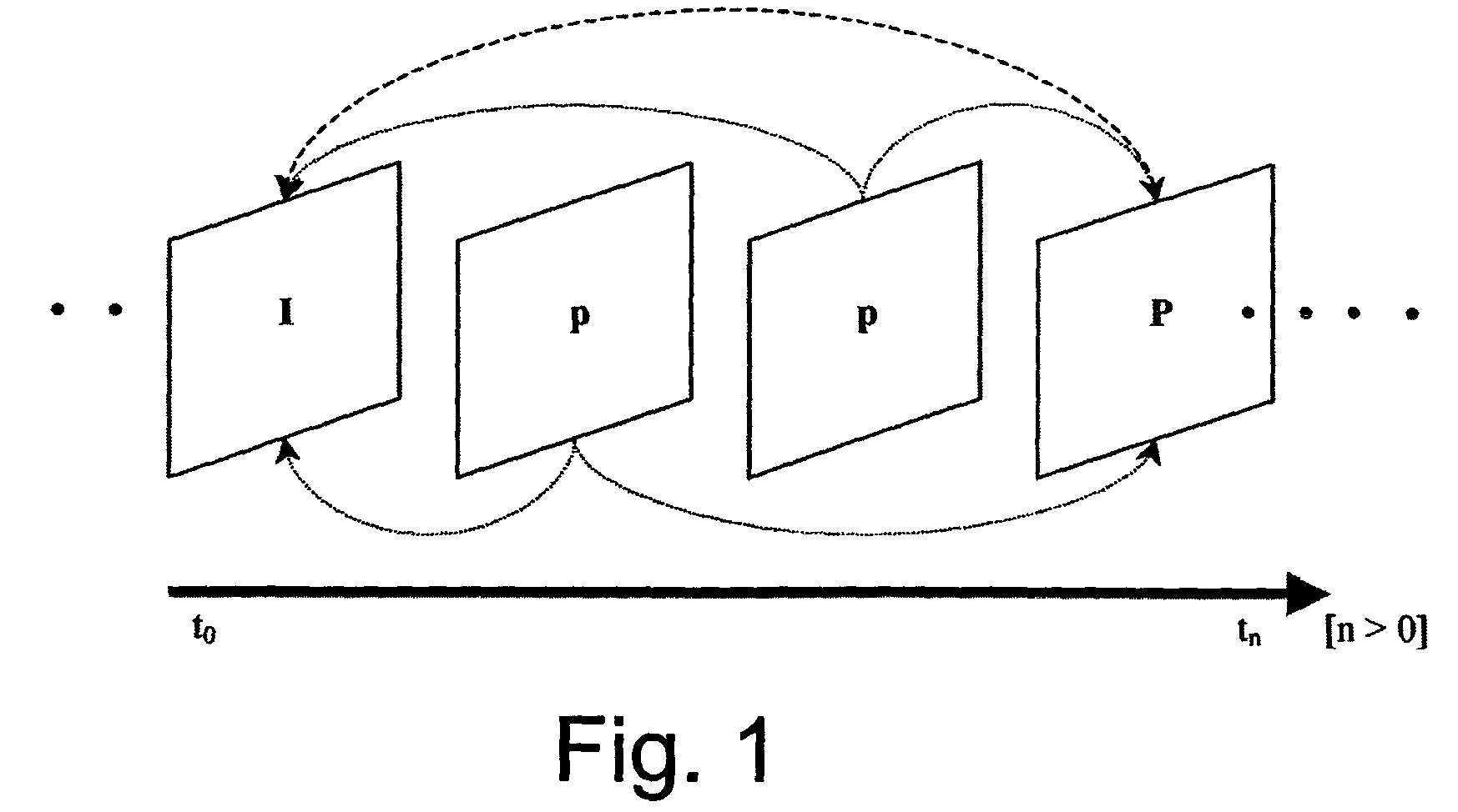 Packet stream arrangement in multimedia transmission