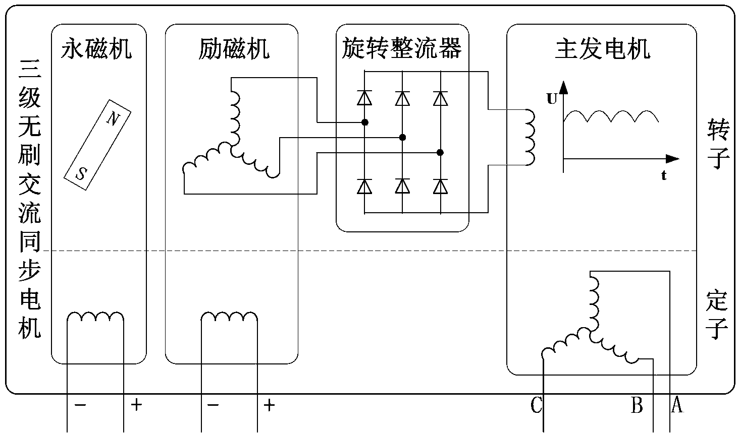 Excitation control method and device in the starting process of aviation three-stage brushless AC synchronous motor