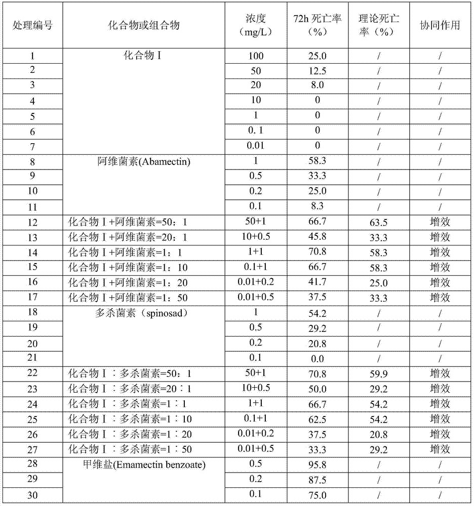 Binary insecticide composition and application thereof